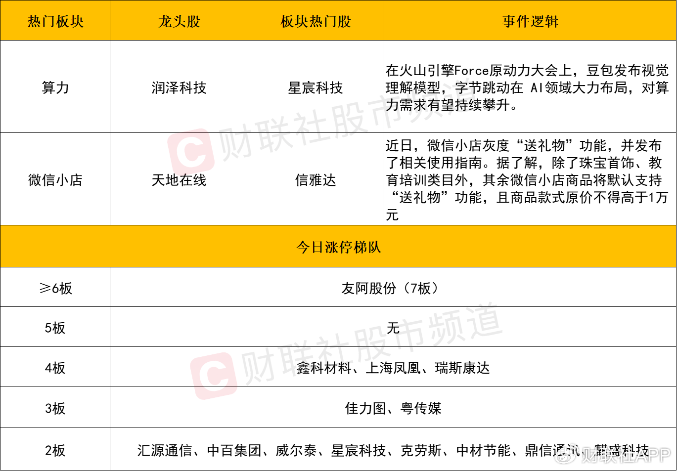 【每日收評】市場延續(xù)分化整理，算力硬件方向再迎全線爆發(fā)