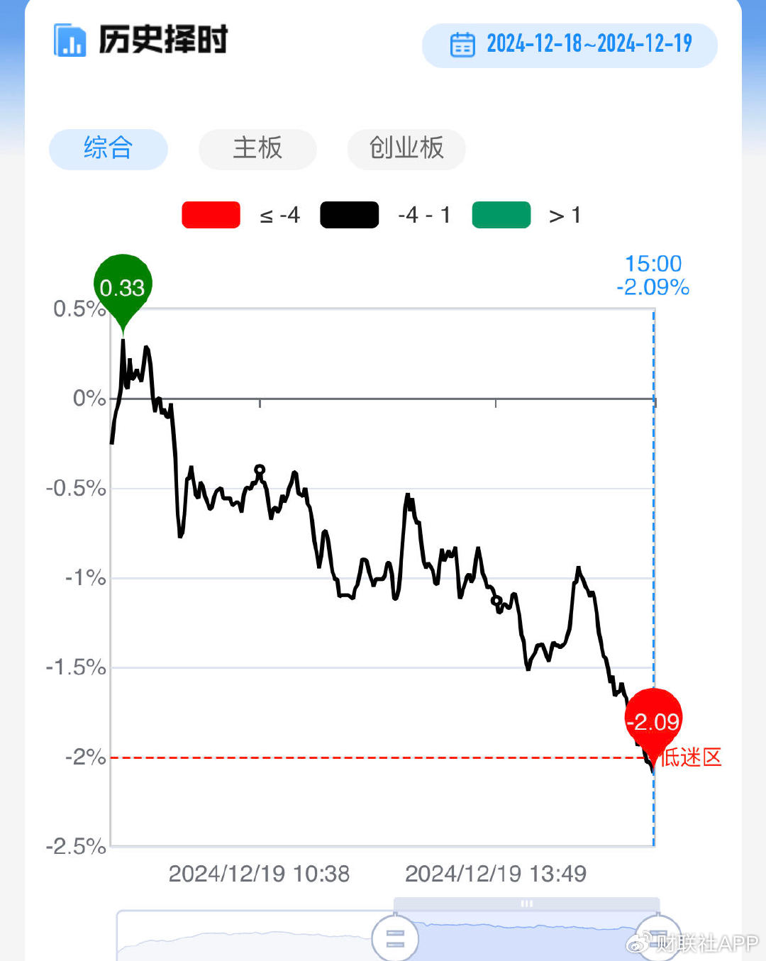 【每日收評】市場延續(xù)分化整理，算力硬件方向再迎全線爆發(fā)