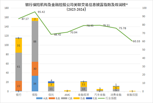 觀瀾榜?智庫發(fā)布國內首個銀行保險機構及金融控股公司關聯(lián)交易信息披露評價指數(shù)及排行榜