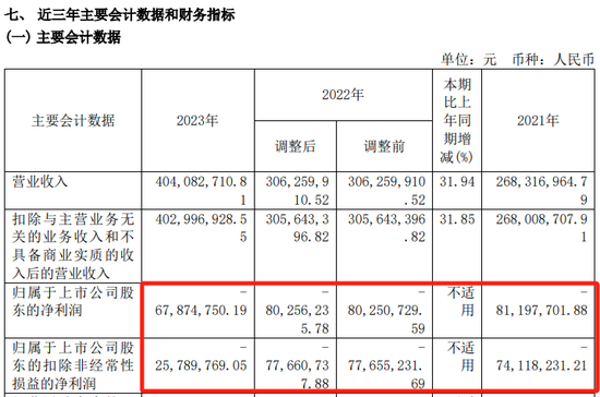 提前跌停！又有A股被立案