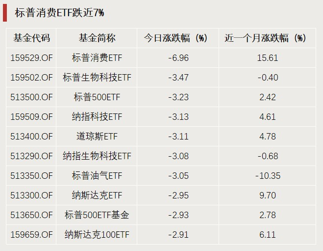 A股利好，突破3000億元！