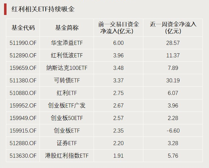 A股利好，突破3000億元！