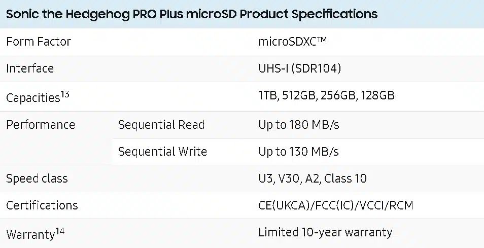 三星和世嘉合作推出索尼克主題 PRO Plus microSD 卡，起價 24 美元