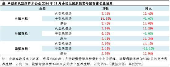 生豬：2024年產(chǎn)能恢復(fù) 2025年上半年供應(yīng)端或壓制豬價