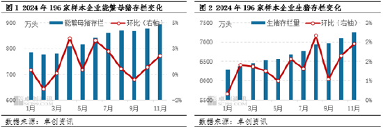 生豬：2024年產(chǎn)能恢復(fù) 2025年上半年供應(yīng)端或壓制豬價