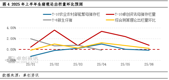 生豬：2024年產(chǎn)能恢復(fù) 2025年上半年供應(yīng)端或壓制豬價