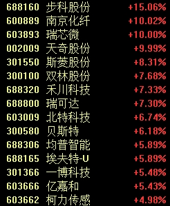 罕見一幕，股價(jià)跌超85%！