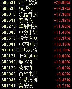 罕見一幕，股價(jià)跌超85%！