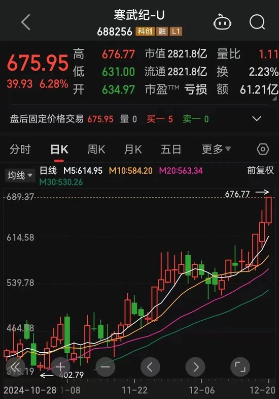 罕見一幕，股價(jià)跌超85%！