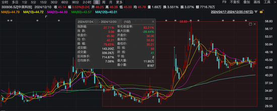 中英科技擬終止重大資產(chǎn)重組