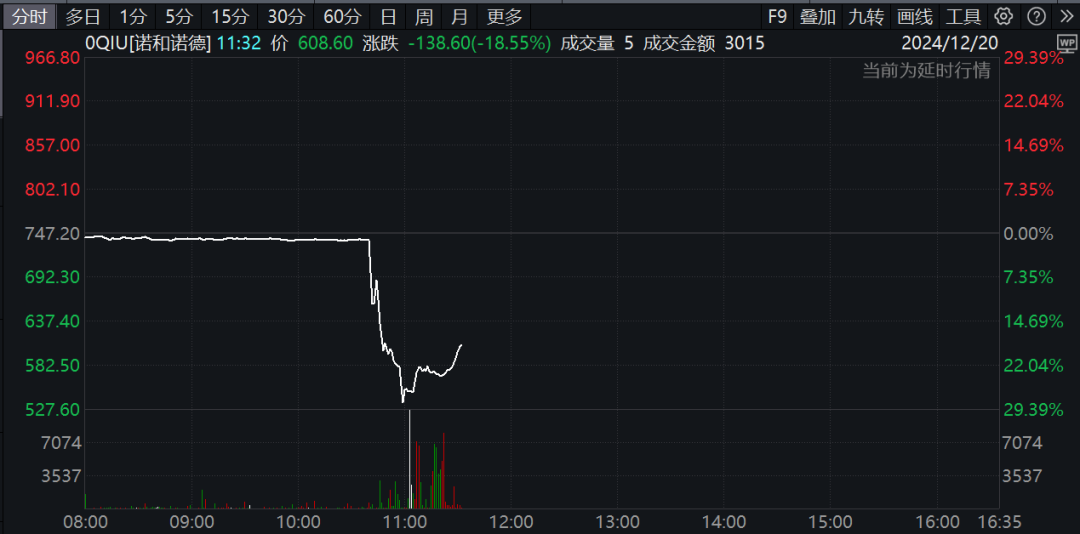 深夜，巨頭爆雷！股價暴跌！