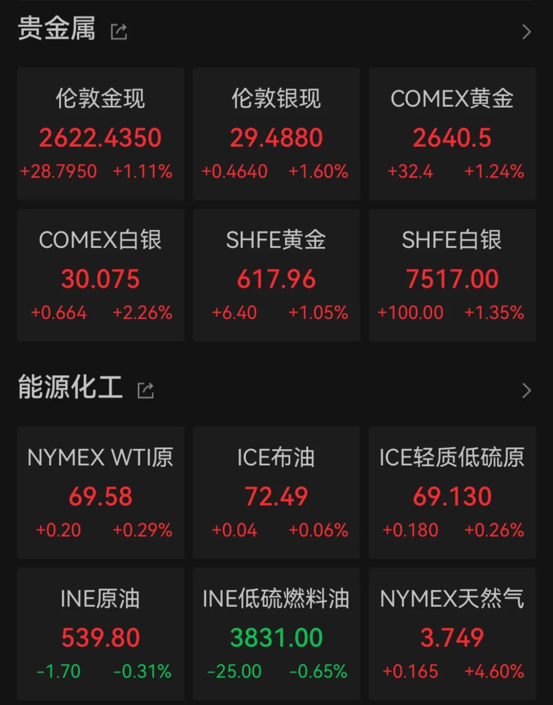 深夜，巨頭跳水：諾和諾德大跌近18%