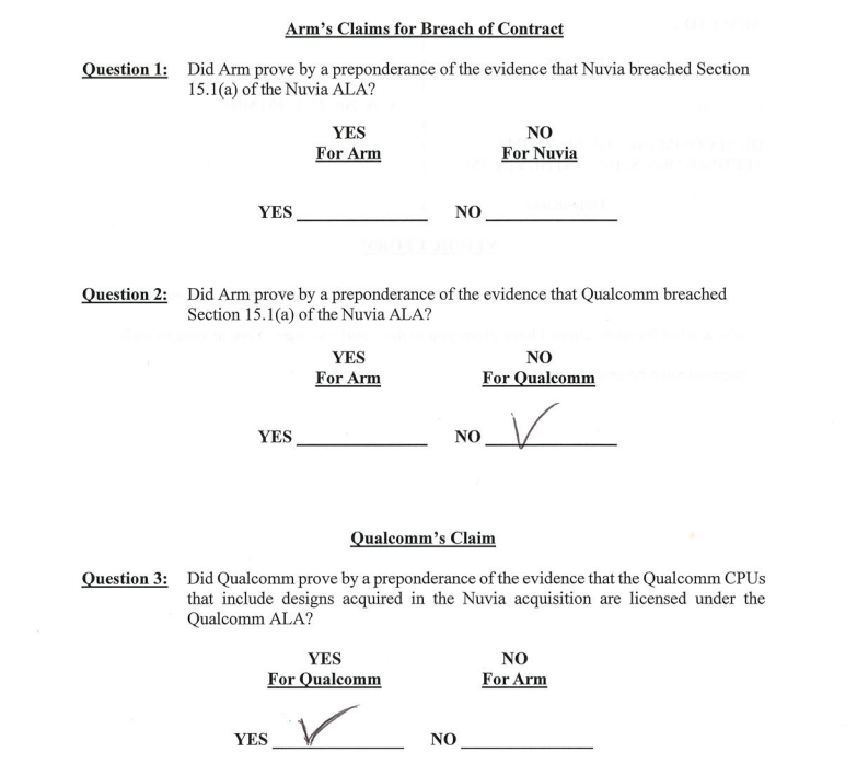 Arm與高通糾紛案結(jié)果出爐，高通在關(guān)鍵問(wèn)題獲勝
