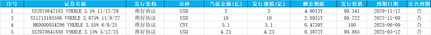 萬科債券波動劇烈 實務領域再現大手筆操作