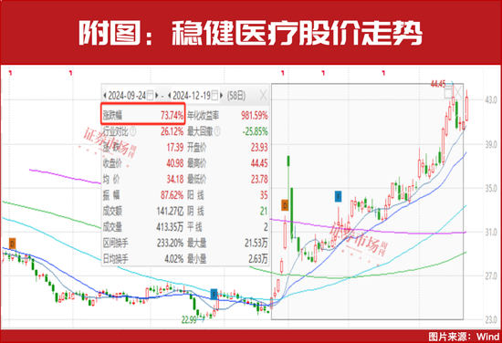 新情況！機(jī)構(gòu)都“認(rèn)準(zhǔn)了”這兩大主線，加倉股同步出爐！