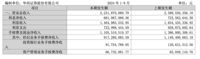 金通靈財(cái)務(wù)造假余波未了：華西、光大、國海3家券商將站上被告席