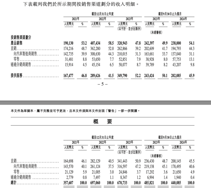 賈躍亭曾投資的摯達(dá)科技，揭開“比亞迪降價(jià)風(fēng)波”B面