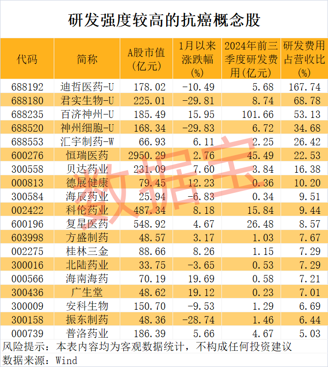 重大突破 央視重點報道！北大教授團(tuán)隊研究用植物攻克癌癥