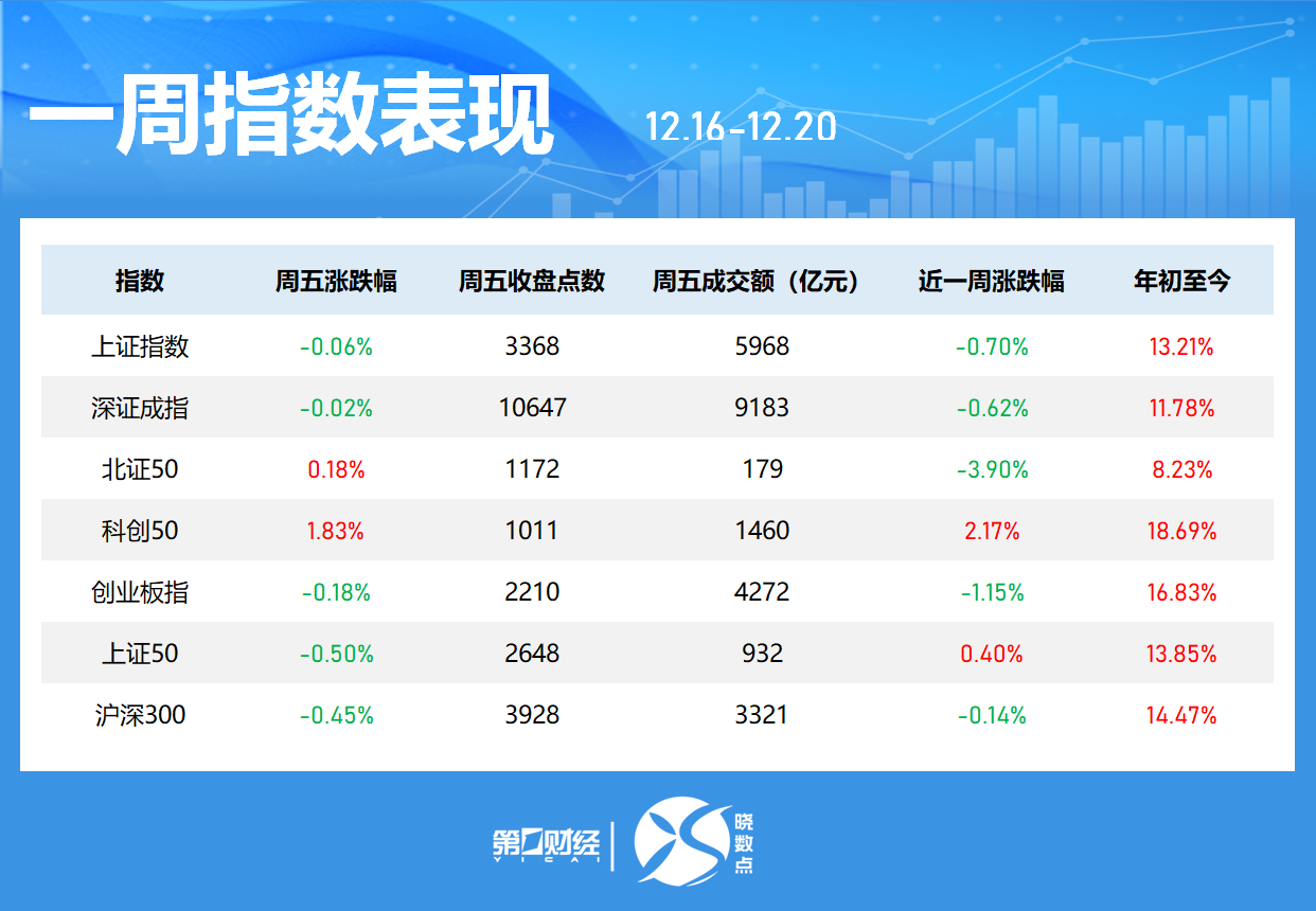 一周個股動向：8連板牛股周漲61.30%，中興通訊獲主力青睞