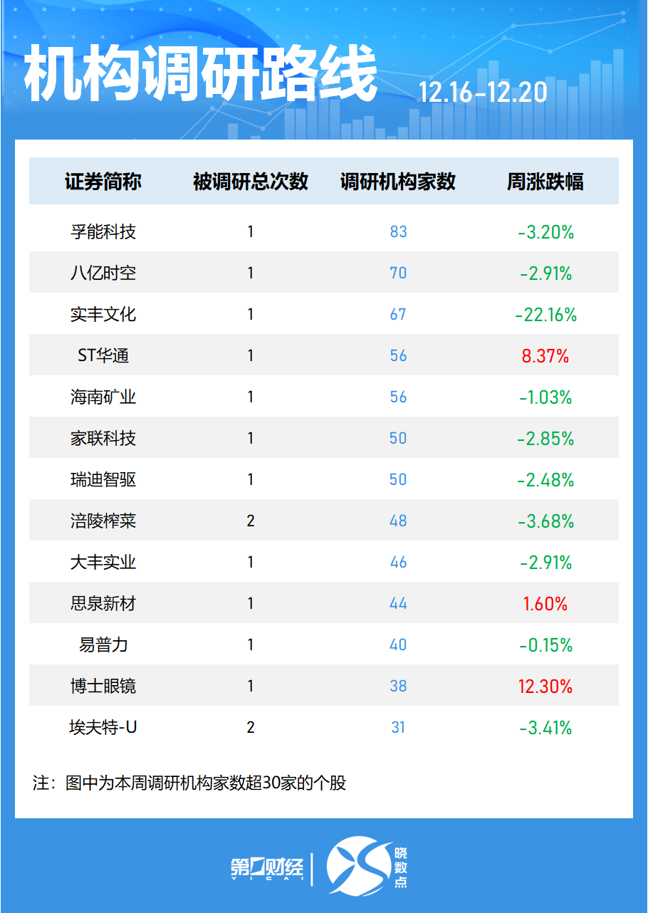 一周個股動向：8連板牛股周漲61.30%，中興通訊獲主力青睞