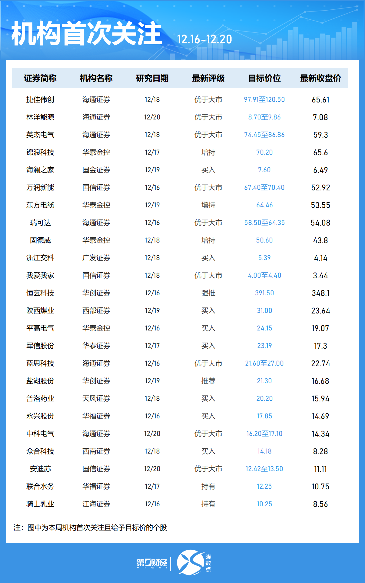 一周個股動向：8連板牛股周漲61.30%，中興通訊獲主力青睞