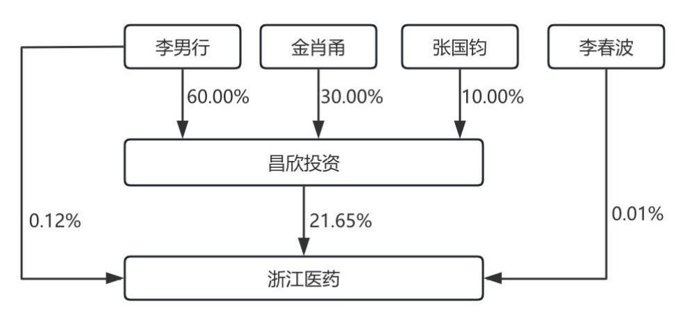 宣布了！創(chuàng)二代“接棒”百億藥企