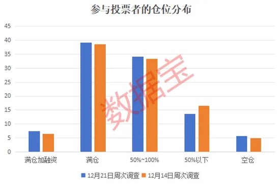 2024年還剩7個(gè)交易日，跨年行情成共識(shí)！3大板塊被看好