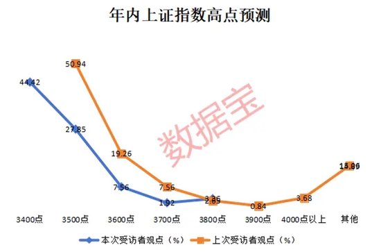 2024年還剩7個(gè)交易日，跨年行情成共識(shí)！3大板塊被看好