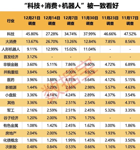 2024年還剩7個(gè)交易日，跨年行情成共識(shí)！3大板塊被看好