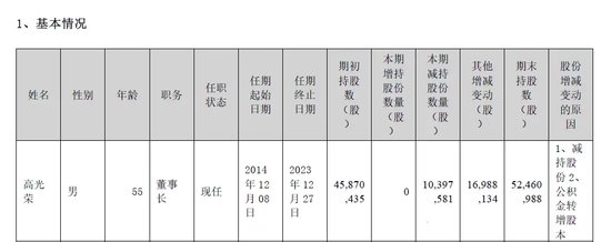 晚間突發(fā)，兩家A股公司實(shí)控人被立案