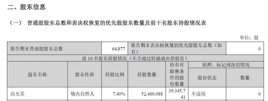 晚間突發(fā)，兩家A股公司實(shí)控人被立案