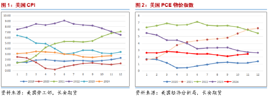 長安期貨范磊：降息雖至但預(yù)期減半 地緣平息下油價難有動力