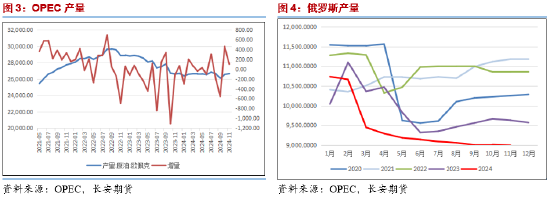 長安期貨范磊：降息雖至但預(yù)期減半 地緣平息下油價難有動力