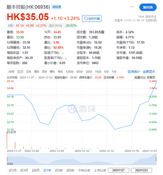 順豐控股：超額配股權(quán)失效，H股獲納入互聯(lián)互通名單