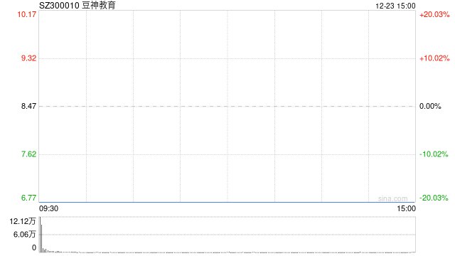 涉嫌信披違規(guī)被立案，豆神教育一字跌停！公司回應(yīng)