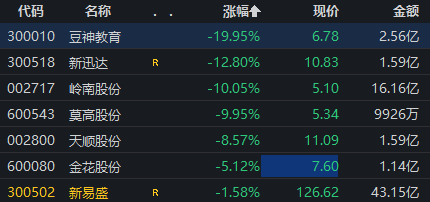 涉嫌信披違規(guī)被立案，豆神教育一字跌停！公司回應(yīng)