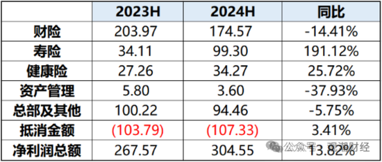 國壽、人保、太平、中信保 四大副部級央企換帥！保險業(yè)加速深度轉(zhuǎn)型