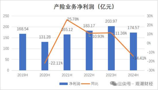 國壽、人保、太平、中信保 四大副部級央企換帥！保險業(yè)加速深度轉(zhuǎn)型