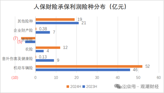 國壽、人保、太平、中信保 四大副部級央企換帥！保險業(yè)加速深度轉(zhuǎn)型