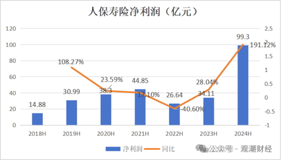 國壽、人保、太平、中信保 四大副部級央企換帥！保險業(yè)加速深度轉(zhuǎn)型