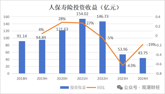 國壽、人保、太平、中信保 四大副部級央企換帥！保險業(yè)加速深度轉(zhuǎn)型