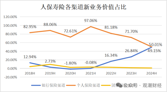 國壽、人保、太平、中信保 四大副部級央企換帥！保險業(yè)加速深度轉(zhuǎn)型