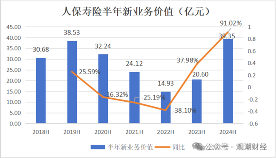 國壽、人保、太平、中信保 四大副部級央企換帥！保險業(yè)加速深度轉(zhuǎn)型