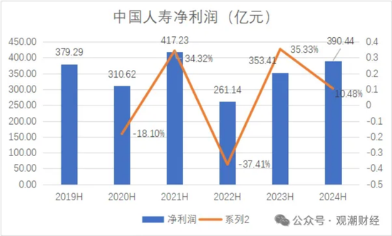 國壽、人保、太平、中信保 四大副部級央企換帥！保險業(yè)加速深度轉(zhuǎn)型