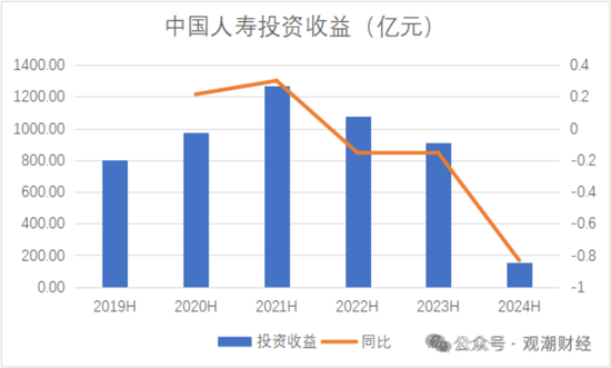 國壽、人保、太平、中信保 四大副部級央企換帥！保險業(yè)加速深度轉(zhuǎn)型