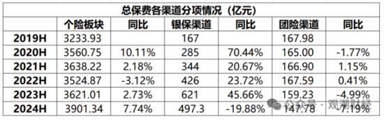 國壽、人保、太平、中信保 四大副部級央企換帥！保險業(yè)加速深度轉(zhuǎn)型