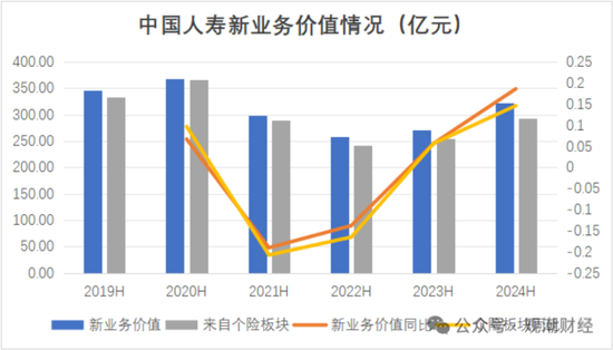 國壽、人保、太平、中信保 四大副部級央企換帥！保險業(yè)加速深度轉(zhuǎn)型