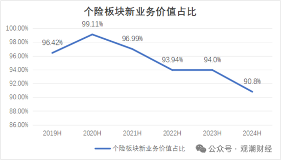 國壽、人保、太平、中信保 四大副部級央企換帥！保險業(yè)加速深度轉(zhuǎn)型