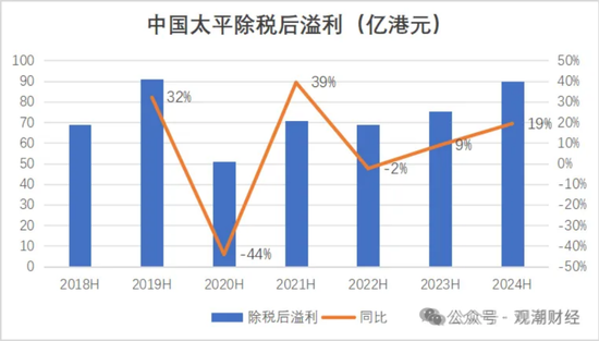 國壽、人保、太平、中信保 四大副部級央企換帥！保險業(yè)加速深度轉(zhuǎn)型