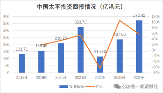 國壽、人保、太平、中信保 四大副部級央企換帥！保險業(yè)加速深度轉(zhuǎn)型